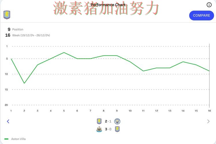 纽卡斯尔逆风翻盘比赛走势彻底改变